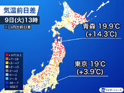 関東から北の肌寒さは解消　前日より10以上高い所も