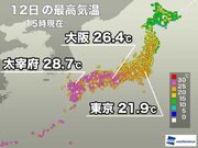 西日本を中心に25以上の夏日　明日は天気崩れ暑さ落ち着く
