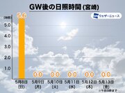 九州南部は梅雨を思わせる空　宮崎は5日連続で日照ゼロ
