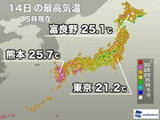北海道・富良野で夏日を観測　明日は西日本で暑くなる予想