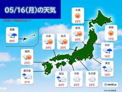 話題-16日の天気　関東など太平洋側は曇りや雨　日本海側は晴れる所が多い