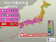 東京で6日ぶりの夏日　30以上の真夏日地点は30地点超え