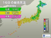 東京や札幌は今年最も暖かい朝、那覇は連日の熱帯夜