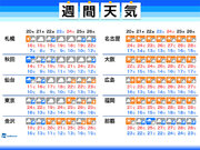 週間天気　東京はしばらく曇りや雨　肌寒さも続く        