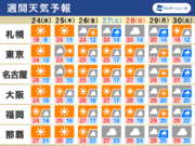 週間天気　東日本や西日本は晴れる日が多い　台風2号の動向に注目