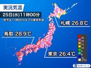 北日本の気温は昨日より大幅上昇　札幌は9時過ぎに25を超える