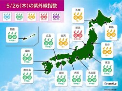 話題-26日(木)紫外線指数　北陸から北海道で太陽が主役　日傘や帽子で紫外線対策を!
