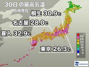 関東、東海は蒸し暑く30超の所も　明日は昼間も気温が上がらず