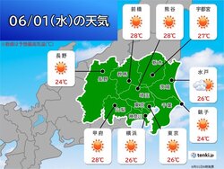 話題-関東　前日より気温大幅アップ　季節先取りの暑さ　今週末以降は曇りや雨の日増える