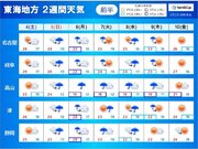 東海地方　5日から天気下り坂に　6日(月)はまとまった雨　来週は暑さが幾分和らぐ