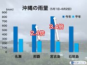 沖縄は梅雨の雨量が平年の2～3倍に　日照不足もしばらく続く