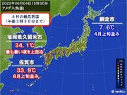 きょう4日は九州で8月並み　北海道は4月並み　今後の気温傾向は?