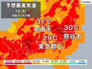 関東　内陸部を中心に真夏日　熱中症に注意　木曜はゆっくり天気下り坂　金曜は広く雨