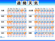 週間天気　暑さ続き今年初猛暑日か　週後半は東京なども梅雨入りへ        