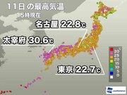 九州で30以上の真夏日　雨が弱まった関東も蒸し暑い