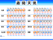 週間天気予報　週中頃以降いよいよ西日本も梅雨入りか        