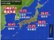 17日金曜の最高気温　33台や今年1番の暑さの所も　東京都心は4日ぶりの夏日