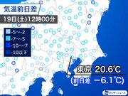 東京は正午の気温が20.6　6月に入って一番の肌寒さ