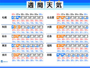 週間天気　明日の東、北日本は雨　週明け以降は梅雨空続く