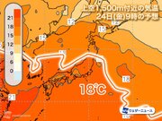 週後半は関東以西で厳しい暑さ　猛暑日や熱帯夜の可能性も