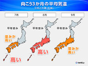 3か月予報　西・東日本で気温高く「猛暑」　7月の降水量多め「梅雨末期の大雨」恐れ