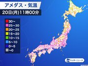 関東より西は気温上昇　午後も東北から九州はムシムシと不快な暑さに