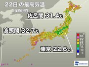 北海道や九州、先島で真夏日　関東などは25届かず