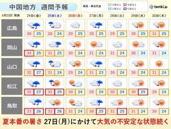 夏の車中泊の味方 ポータブルエアコン おすすめ3選 選び方や便利グッズも 21年5月14日 Biglobeニュース