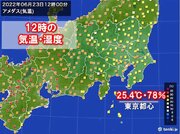 関東　23日は不快な暑さ　週末から暑さレベルアップ　体温並みの所も　熱中症に警戒
