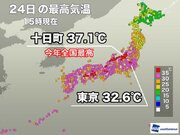 フェーン現象で体温並みの37.1　東京も今年一番の暑さに