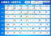 2週間天気　7月スタートは西日本で大雨の恐れ　連日のように30以上　熱中症警戒