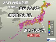 東京都心は6月で過去最も暑い36.2　明日は猛暑エリアが西に拡大
