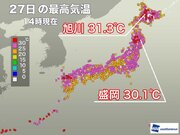 北海道は連日の真夏日の所も　明日にかけて暑さは続く