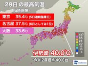 東京で5日連続猛暑日、6月としては初　明日も危険な暑さが続く