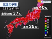 今日　群馬・前橋など関東で40予想と危険な暑さ　熱中症に厳重警戒