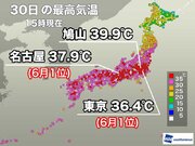 東京、名古屋で6月最高気温を更新　内陸部は40に迫る危険な暑さ