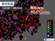＜速報＞埼玉県・熊谷で40を記録　先月の伊勢崎に続き国内で今年3回目