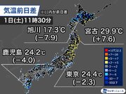 関東以西で雨の所は気温が低め　北海道は昨日より大幅に低下