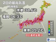 京都や鳥取で38超える　東京は8日連続の猛暑日観測