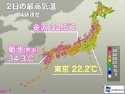強い日差しで西日本や北陸は真夏日　関東は今日も梅雨寒に