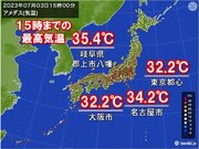 3日月曜の最高気温　岐阜県で35台　4日火曜はヒートアップ「体温超えの暑さ」も