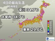 東京は30に届かず連続猛暑日ストップ　猛暑日地点は12日ぶりにゼロ
