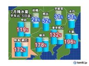 関東南部や熱海市は数日で平年7月ひと月分を上回る大雨に　この先も雨量は増える