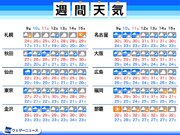 週間天気　週末にかけて大雨のおそれ、関東や静岡も強雨に注意