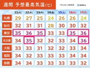 関東など　猛烈な暑さが続く　16日頃から10年に一度レベルの高温　熱中症に警戒