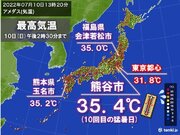 熊谷で10回目の猛暑日　あす11日(月)東京で猛暑日に迫る　休み明けの熱中症警戒