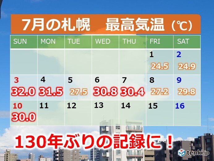 札幌 7月上旬 130年ぶりの高温傾向に 22年7月10日 Biglobeニュース