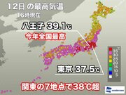 東京都心など関東で体温越えの猛暑　八王子では39.1まで上昇