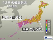 東京は8日ぶりに30未満　猛暑日地点はなし