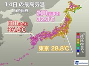 真夏日地点は今年最多の400超　明日は東京都心も真夏日が復活
